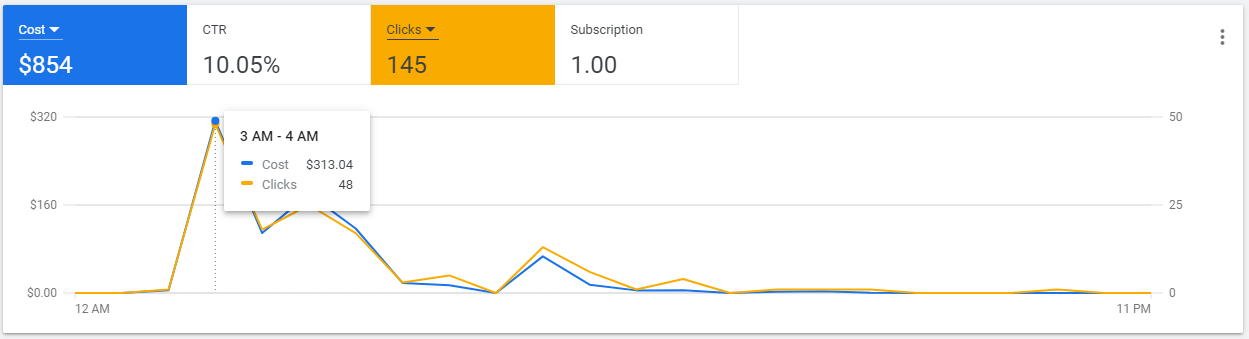 Screenshot with an example of a click fraud attack